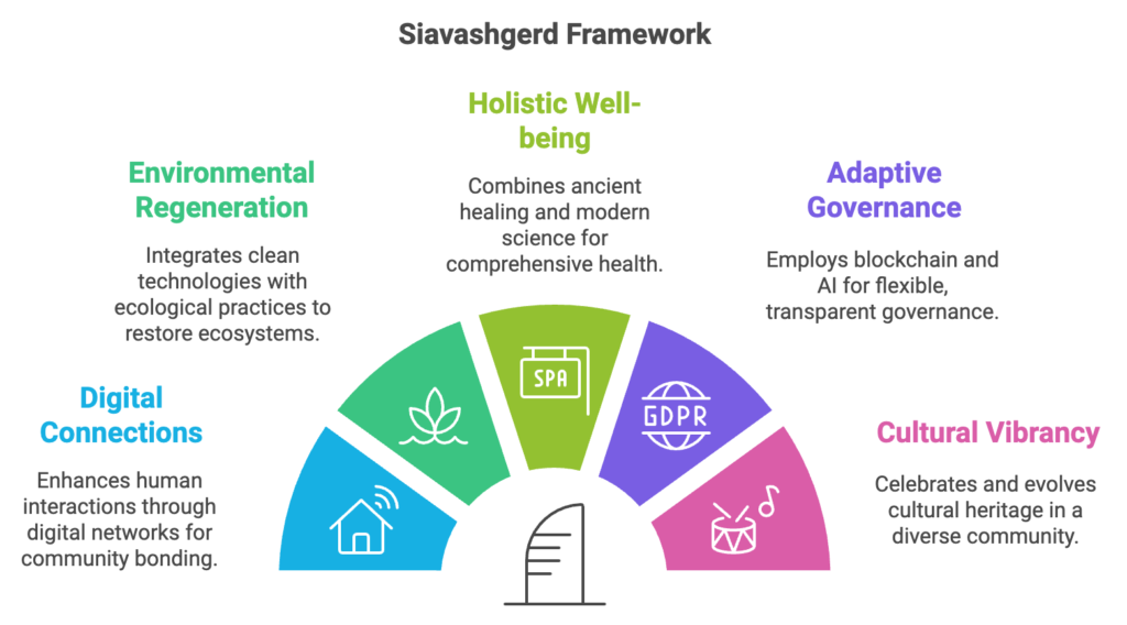 image 4- SiavashGerd Vision: Building the Future of Sustainable Communities