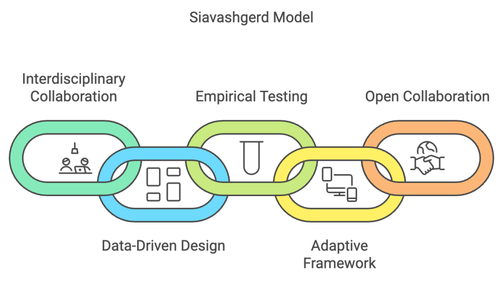 image 5- SiavashGerd Vision: Building the Future of Sustainable Communities